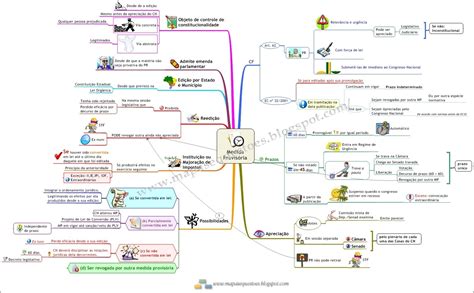 Mapas Mentais sobre MEDIDA PROVISÓRIA Study Maps