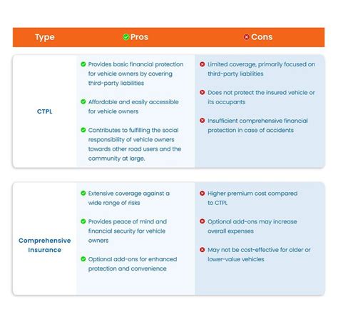 Compulsory Third Party Liability Insurance Ctpl Vs Comprehensive