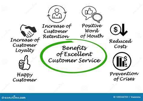 excellent customer service survey royalty  stock image