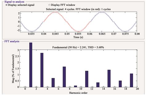 Minimization Of Switching Devices And Driver Circuits In Multilevel