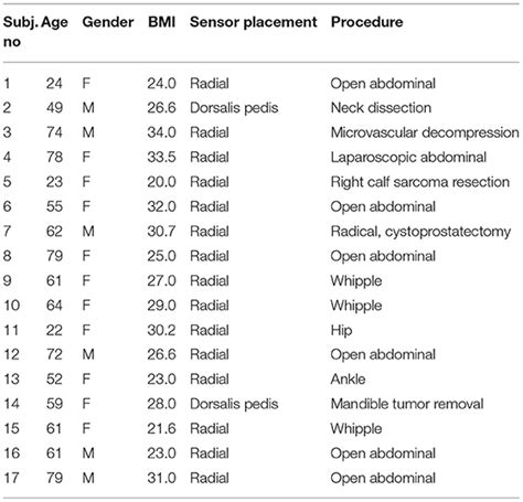 Frontiers Clinical Validation Of A Soft Wireless Continuous Blood