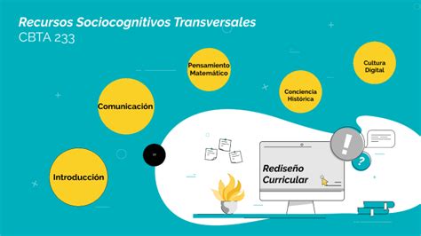 Recursos Sociocognitivos Transversales By Tannia Roman On Prezi