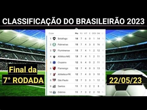 Tabela Brasileirão 2023 - 22/05/23 - Final da 7° Rodada - Série A # ...