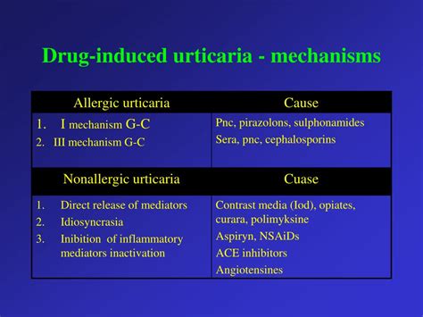 Ppt Drug Induced Cutaneous Reactions Powerpoint Presentation Free Download Id 3851791