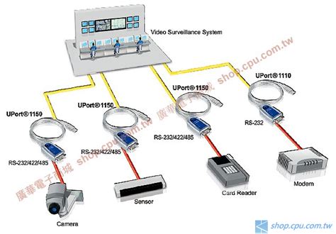 Moxa Up 1130 Uport11301130i Usb轉rs422485串列轉接器 廣華電子