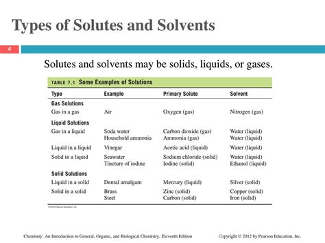 chapter  solutions  solutions