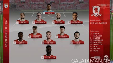 Route 36 Schedule: Hartlepool to Middlesbrough via Billingham 31