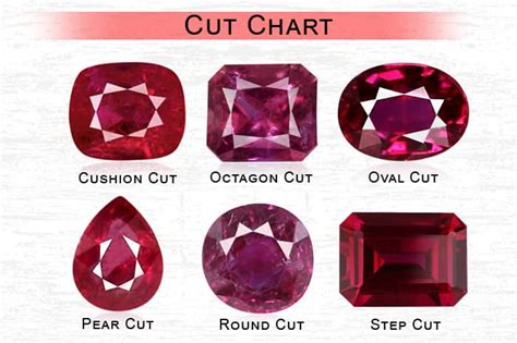 Ruby Stone Price Guide How Much Is A Ruby Worth