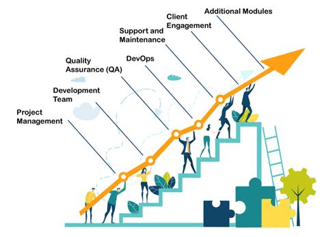 Hiring A Dedicated Development Team In 2024