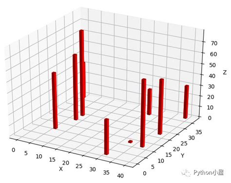 Pythonmatplotlib绘制三维图形5个精选案例 腾讯云开发者社区 腾讯云