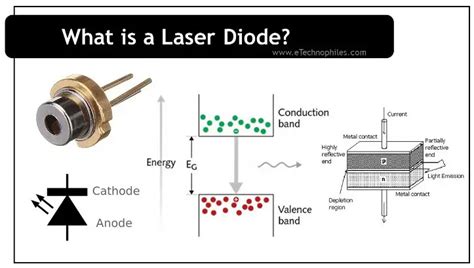 Laser Diode Schematic Symbol