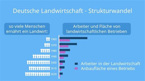 Strukturwandel Strukturwandel Definition Sektoraler Wandel Mit Video