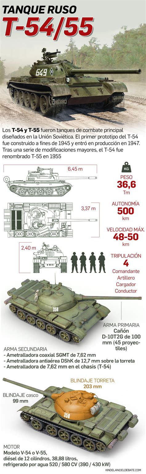 Rusia Saca De Su Letargo Carros De Combate Fabricados Por Stalin Y