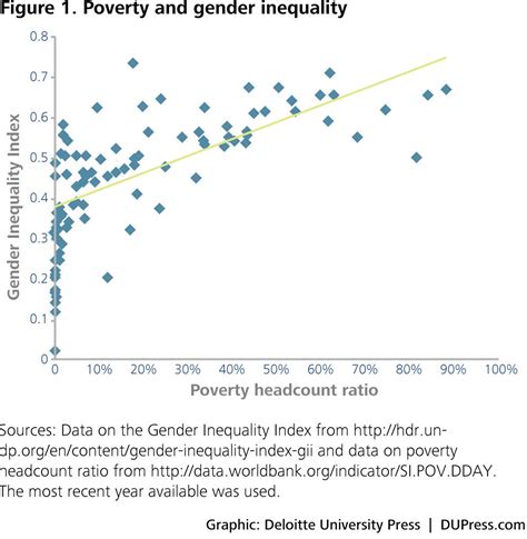 Women Energy And Economic Empowerment Deloitte Insights