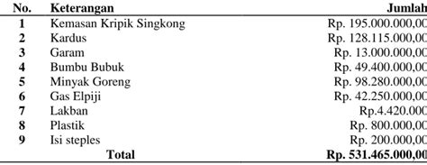 Perhitungan Harga Pokok Produksi Sebagai Penentu Harga Jual Dengan Full Costing Method Pada Pt