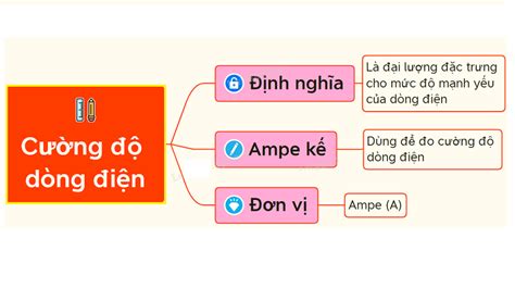 Cường độ dòng điện là gì Đơn vị đo cường độ Khí hiệu công thức