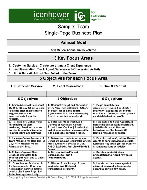 how to build business plan 5
