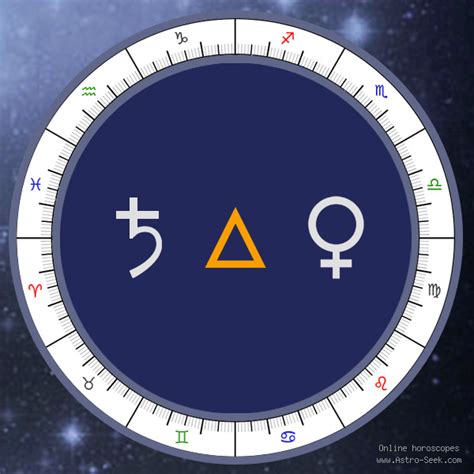 Saturn Trine Venus Meaning Synastry Chart Aspect Free Astrology Interpretations