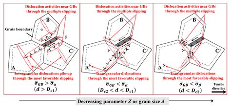 Materials Free Full Text Analysing The Interaction Between