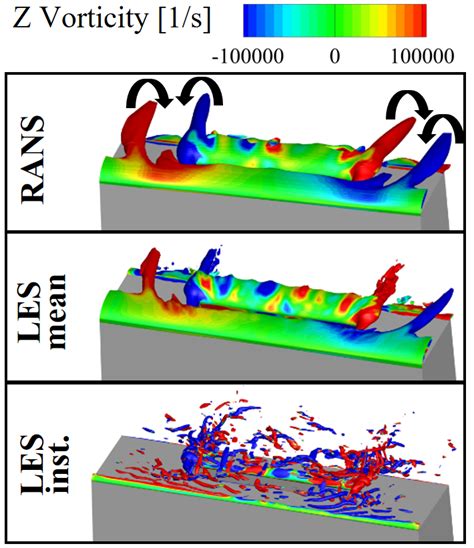 13 Q Citertion Iso Surface Colored By Z Vorticity Arrows Showing The