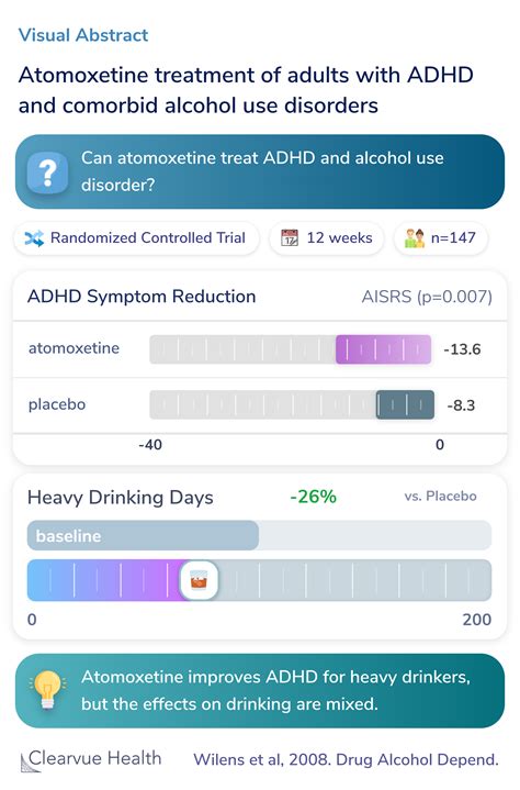 Visual Abstract: Atomoxetine treatment of adults with ADHD and comorbid