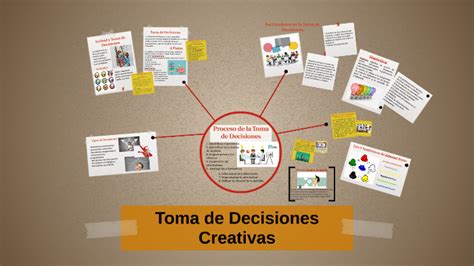 Toma De Decisiones Creativas By David Ramírez On Prezi