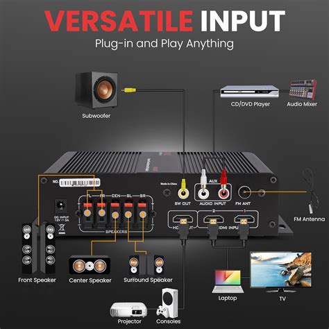 Pyle Amplificador De Audio De Canales De W Receptor Est Reo