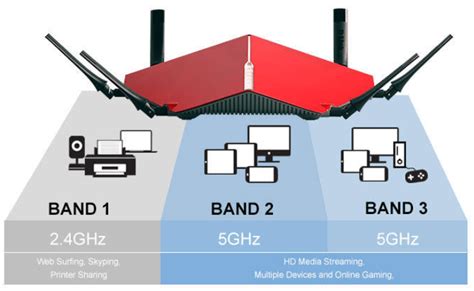 All About Wi Fi Understand The Different Standards Of Wireless