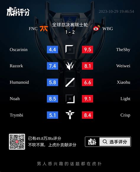 Fnc Vs Wbg Lol Ptt