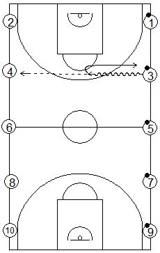 Descubrir Imagen Ejercicios Para Aprender Basquetbol Abzlocal Mx