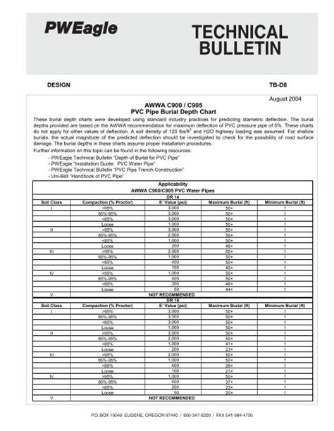 Schedule 40-pipe Schedule 40 PVC Pipe Dimensions &, 51% OFF