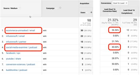 How To Create Custom Reports In Google Analytics Social Media Examiner