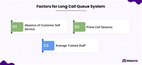 What is Call Queuing? How does it Works & Best Practices 