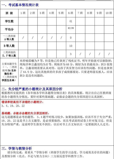 语文七年级刘建霞2017下 期末质量分析表word文档在线阅读与下载免费文档