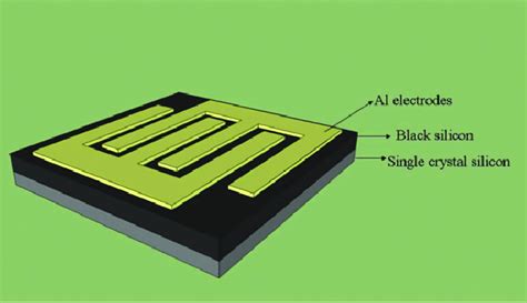 Schematic Diagram Of Metalsemiconductormetal Msm Structure Of The