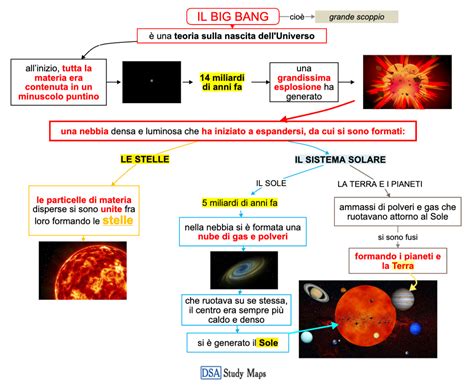 La Teoria Del Big Bang Mappa Concettuale