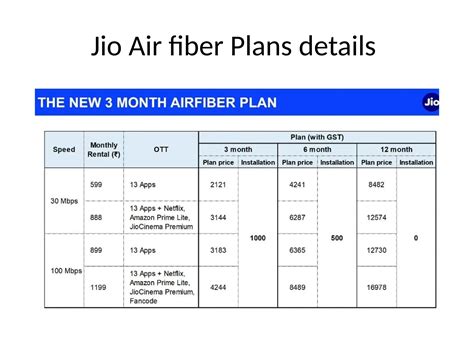 Jio Fiber in tricity And Air fiber plans | PPTX