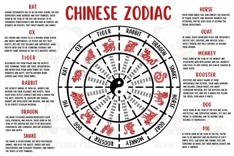 Chinese zodiac years chart 60 photos - Astrologytoyou.com