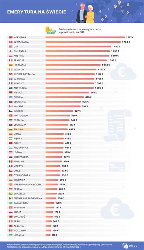 Gdzie najtaniej żyć na emeryturze Swyft