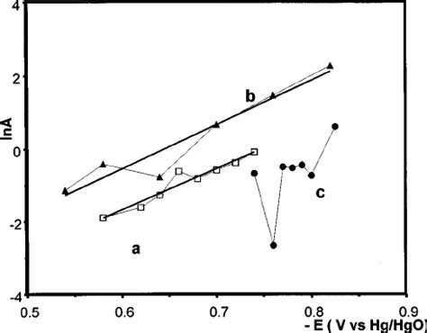 Comparison Of Theoretical Nondimensional Plots I I M 2 Vs T T