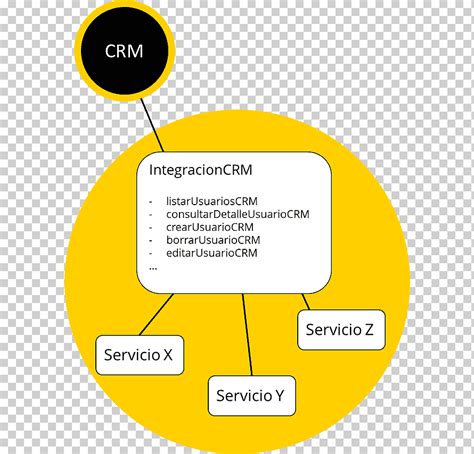 Arquitectura Orientada A Servicios Software Informático Orientación A Servicios Ingeniería De