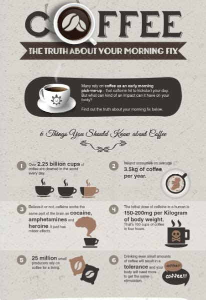 Coffee Consumption Infographics The Truth About Coffee