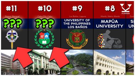 Top Philippine Universities Colleges In Youtube