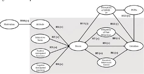 Figure 1 From Examining Factors Influencing Peoples Intention To