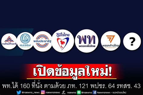 การเมอง ซเปอรโพลเปดขอมลใหม เพอไทยได 160 ทนง ตามดวย ภท