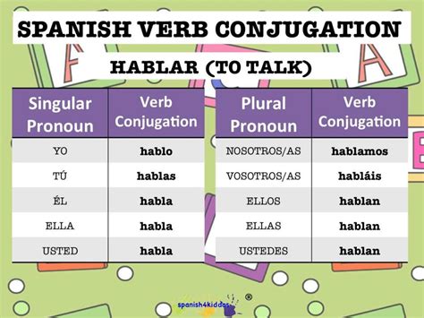 Conjugating Spanish verbs ending in ar - Spanish4Kiddos Tutoring