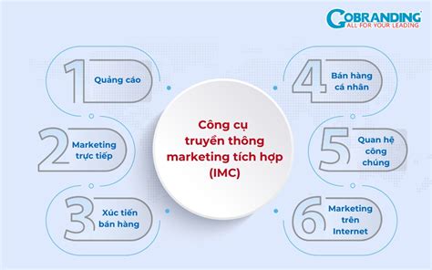 IMC trong Marketing là gì Khái niệm Vai trò và Hướng dẫn Chi tiết