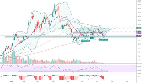 MARA Stock Price And Chart NASDAQ MARA TradingView