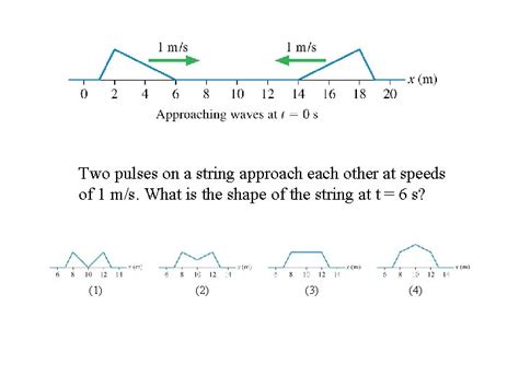 Chapter 21 Two Pulses On A String Approach