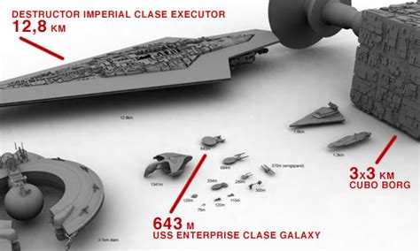 Comparativa de tamaño de naves de Star Wars y Star Trek Fancueva